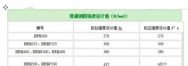 城西加固公司分享如何计算植筋拉拔力？